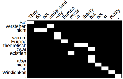 2015 EffectiveApproachestoAttentionbr Fig7d.png