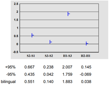 2002 BleuAMethodforAutomaticEvaluati Fig4.png