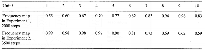 File:Kohonen 1982 Tab1.png
