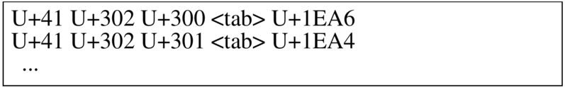File:2018 SentencePieceASimpleandLanguage Fig2.png