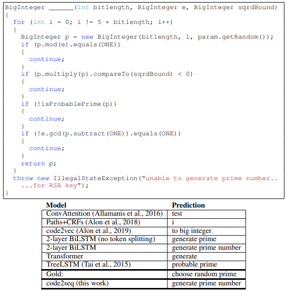 File:2018 Code2seqGeneratingSequencesfrom Fig7c.png