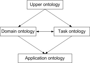 File:ontology-modularization.gif