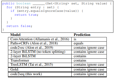 2018 Code2seqGeneratingSequencesfrom Fig7d.png