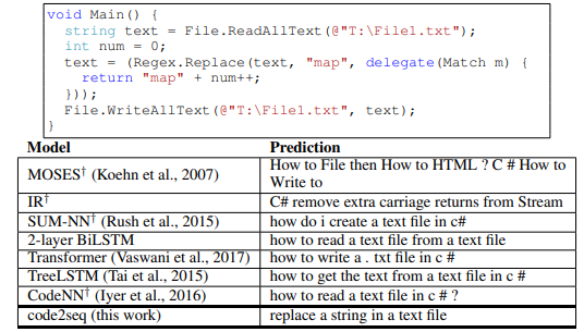 File:2018 Code2seqGeneratingSequencesfrom Fig6d.png