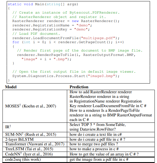 File:2018 Code2seqGeneratingSequencesfrom Fig6c.png