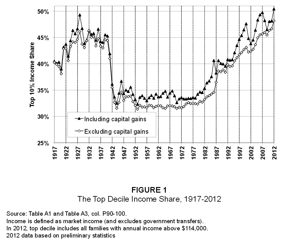 2013 StrikingItRicherTheEvolutionofT Figure1.jpg