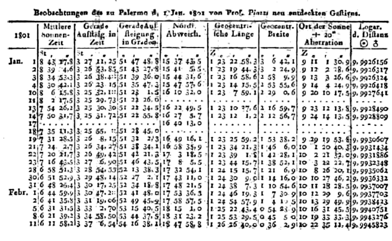 Ceres-Beobachtung von Piazzi.jpg