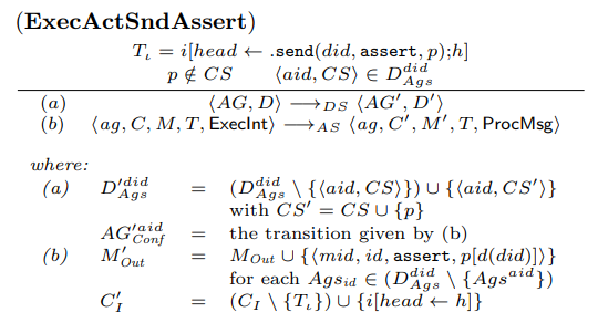 2014 FormalSemanticsofSpeechActsforA Fig1.png