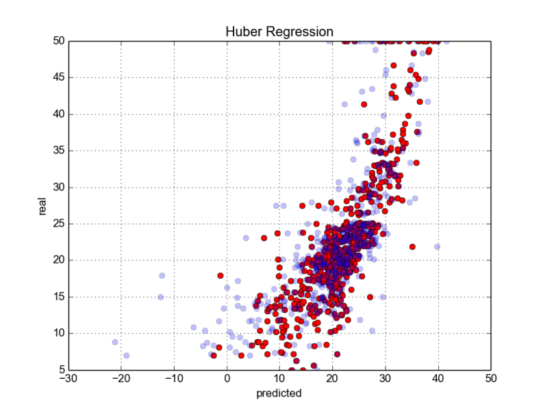 File:huber boston10fold.png
