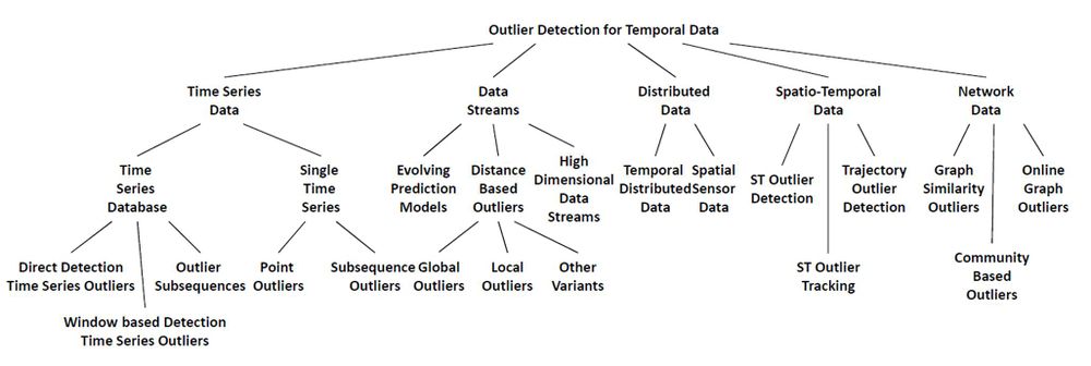 Gupta et al., 2014a Figure 1.jpg