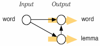 2007 MosesOpenSourceToolkitforStatis Fig3.png