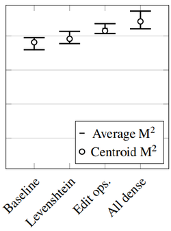 2016 PhrasebasedMachineTranslationis Fig3c.png