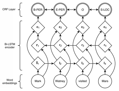 N16-1030 fig1.png