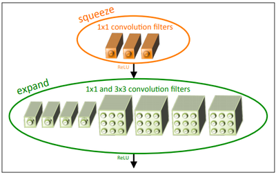 SqueezeNet FireModule.png