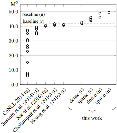 2016 PhrasebasedMachineTranslationis Fig1.png