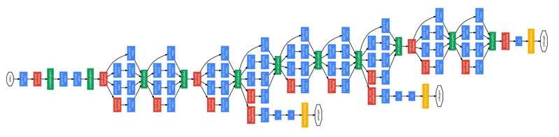 File:GoogLeNet Szegedy 2014.png