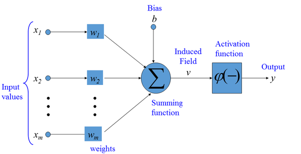 artificial-neuron-model.png