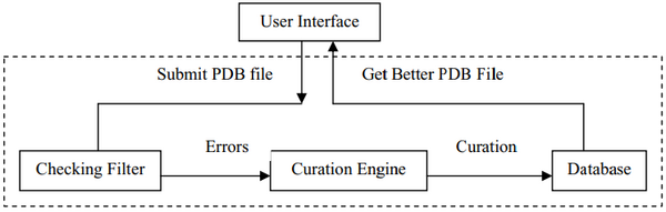 2006 PDBDataCuration Fig1.png