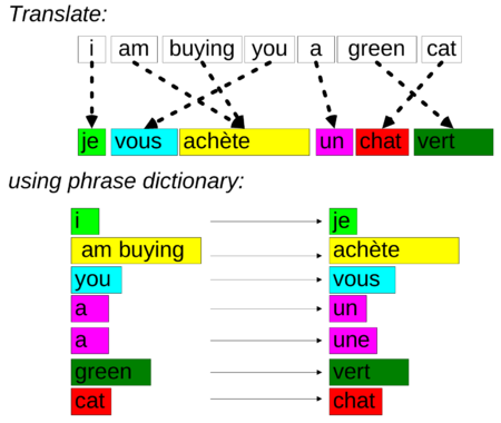 2007 MosesOpenSourceToolkitforStatis Fig1.png