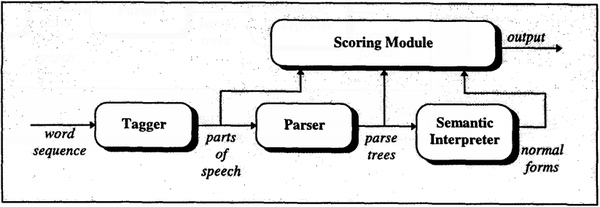 1996 StatisticalModelsForDeepStructu Fig1.png