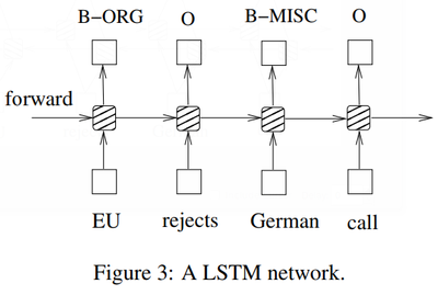 LSTM.png