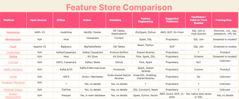 File:featurestore.org.table.20210114.png