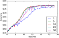 Thumbnail for version as of 05:45, 12 June 2021