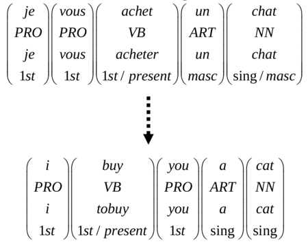 2007 MosesOpenSourceToolkitforStatis Fig2.png